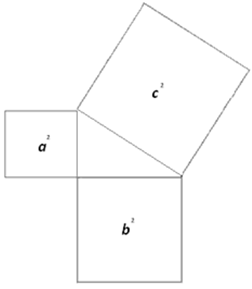 Pythagoras' theorem.