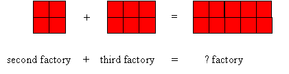 diagram of factories.