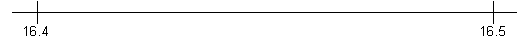 Image of a number line spanning from 16.4 to 16.5.