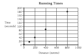 running graph. 