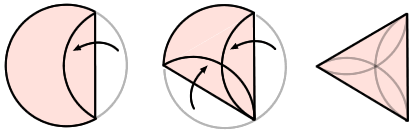 A circle (porowhita) being transformed into an equilateral triangle (tapatoru rite).