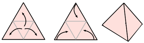 An equilateral triangle composed of 4 triangles is transformed into a triangular pyramid.