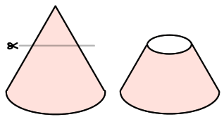 The top third of a cone is cut off.
