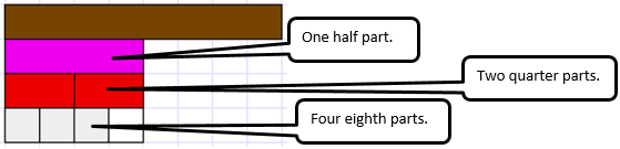 Diagram showing that one crimson rod, two red rods, and four white rods are each equal to half of the brown rod.