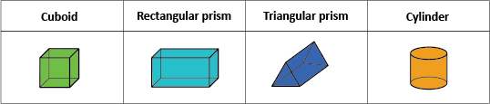 This image shows a chart displaying a cuboid, rectangular prism, triangular prism, and a cylinder.
