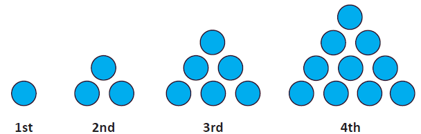 Triangular numbers (1, 3, 6, 10) illustrated as circles arranged in triangular formations.