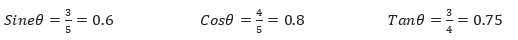 Sineθ = 3/5 = 0.6. Cosθ = 4/5 = 0.8. Tanθ = 3/4 = 0.75.