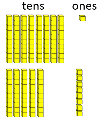 Place value blocks showing 8 tens and 1 one, and 5 tens and 8 ones.