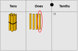 Place value material used to show 14.1, with one of the tens circled.