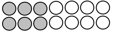 A set of 14 circles. 6 are shaded in. 