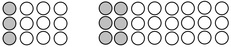 A set of 12 circles, with 3 shaded in, alongside a set of 24 circles, with 6 shaded in.