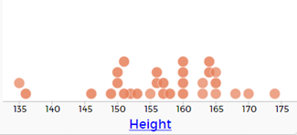 Numerical dot plot comparing heights of people.