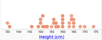 Numerical dot plot comparing heights of people, updated to include units.