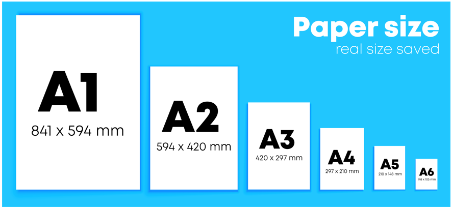 This image shows the dimensions of paper, ranging in size from A1 to A6.
