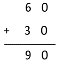 Image of a vertical written algorithm recording 60 + 30 = 90.