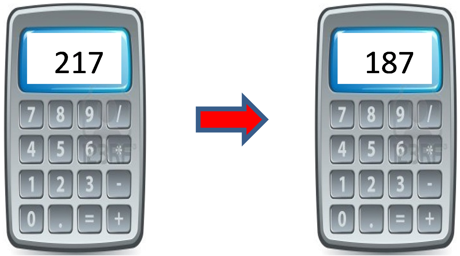 This image shows two calculators. One displays '217' and one displayed '187'. An arrow indicates that 217 is to be changed into 187..