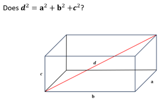 Cuboid with a diagonal red line. Text "Does d squared = a squared plus b squared plus c squared?"